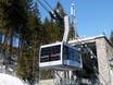 Lesser Poland (Województwo małopolskie): best ski lifts – Lifts/cable cars Kasprowy Wierch – Zakopane