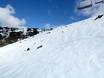 Ski resorts for advanced skiers and freeriding Australian Alps – Advanced skiers, freeriders Falls Creek