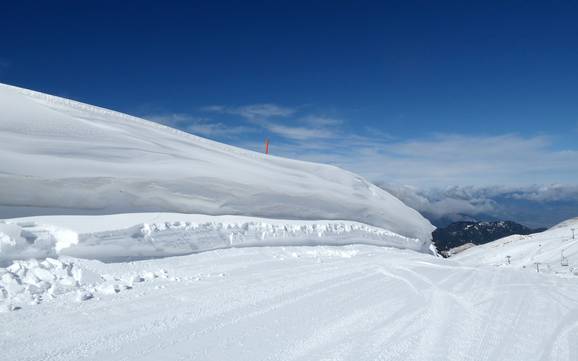 Snow reliability Mount Oeta – Snow reliability Mount Parnassos – Fterolakka/Kellaria