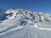Heidiland: size of the ski resorts – Size Pizol – Bad Ragaz/Wangs