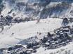 Ski resorts for beginners in the Northern French Alps (Alpes du Nord) – Beginners Les Sybelles – Le Corbier/La Toussuire/Les Bottières/St Colomban des Villards/St Sorlin/St Jean d’Arves