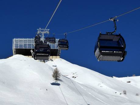 Ski lifts Imst (District) – Ski lifts Sölden