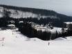 Slovakian Carpathians (Biele Karpaty): accommodation offering at the ski resorts – Accommodation offering Štrbské Pleso