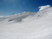 Ski resorts for beginners in the Karwendel – Beginners Nordkette – Innsbruck