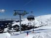 Ski lifts Murau – Ski lifts Lachtal