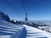 Ski lifts Chiemsee Alpenland (Chiemsee Alps) – Ski lifts Kampenwand – Aschau im Chiemgau