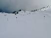Snow parks Pays du Mont Blanc – Snow park Grands Montets – Argentière (Chamonix)