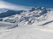 Ski resorts for beginners in the Silvretta Alps – Beginners Parsenn (Davos Klosters)