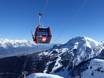 Inn Valley (Inntal): Test reports from ski resorts – Test report Axamer Lizum