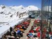 Huts, mountain restaurants  Goldberg Group – Mountain restaurants, huts Moelltal Glacier (Mölltaler Gletscher)