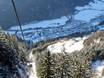 Ötztal: accommodation offering at the ski resorts – Accommodation offering Hochoetz – Oetz