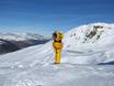 Snow reliability Plessur Alps – Snow reliability Jakobshorn (Davos Klosters)