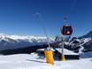 Snow reliability Innsbruck-Land – Snow reliability Axamer Lizum