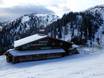Huts, mountain restaurants  Salzburger Sportwelt – Mountain restaurants, huts Flachauwinkl/Kleinarl (Shuttleberg)