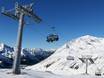 Imst (District): best ski lifts – Lifts/cable cars Kühtai