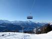 German-speaking Switzerland (Deutschschweiz): Test reports from ski resorts – Test report Bellwald