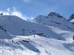 Innsbruck: size of the ski resorts – Size Schlick 2000 – Fulpmes