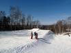 Snow parks Quebec – Snow park Sommet Saint-Sauveur