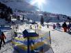Snowland run by CSA Skischule Grillitsch & Partner