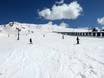 Ski resorts for beginners in Eastern Spain – Beginners Baqueira/Beret