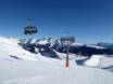 Lienz: best ski lifts – Lifts/cable cars Sillian – Thurntaler (Hochpustertal)