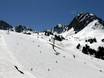 Eastern Pyrenees: Test reports from ski resorts – Test report Grandvalira – Pas de la Casa/Grau Roig/Soldeu/El Tarter/Canillo/Encamp