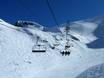 Ski lifts Écrins – Ski lifts Les 2 Alpes