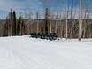 Snow reliability Elk Mountains – Snow reliability Aspen Highlands