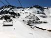 Pyrenees: best ski lifts – Lifts/cable cars Ordino Arcalís