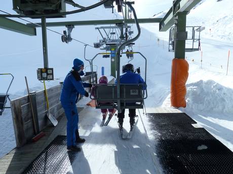 Vorarlberg: Ski resort friendliness – Friendliness Silvretta Montafon