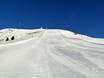 Ski resorts for advanced skiers and freeriding Brixental – Advanced skiers, freeriders SkiWelt Wilder Kaiser-Brixental