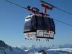 Albertville: best ski lifts – Lifts/cable cars La Plagne (Paradiski)
