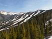 Colorado: size of the ski resorts – Size Winter Park Resort