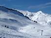 Schwyz: size of the ski resorts – Size Stoos – Fronalpstock/Klingenstock