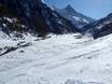 Cross-country skiing Pennine Alps – Cross-country skiing Grimentz/Zinal