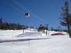 Snow parks Western United States – Snow park Mammoth Mountain
