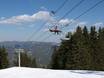 Southeastern Europe (Balkans): best ski lifts – Lifts/cable cars Mechi Chal – Chepelare