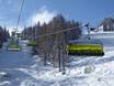Lower Tauern: best ski lifts – Lifts/cable cars Schladming – Planai/​Hochwurzen/​Hauser Kaibling/​Reiteralm (4-Berge-Skischaukel)
