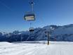 Val di Fassa (Fassa Valley/Fassatal): best ski lifts – Lifts/cable cars Passo San Pellegrino/Falcade