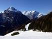 Karwendel: Test reports from ski resorts – Test report Karwendel Bergbahn (Zwölferkopf) – Pertisau