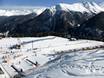 Family ski resorts Tiroler Oberland (region) – Families and children Kappl