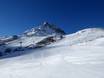 Silvretta Alps: size of the ski resorts – Size Galtür – Silvapark