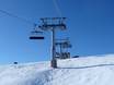 Scandinavian Mountains (Scandes): best ski lifts – Lifts/cable cars Stöten