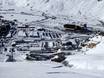 Urserental: access to ski resorts and parking at ski resorts – Access, Parking Andermatt/Oberalp/Sedrun