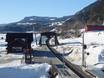 Norway: environmental friendliness of the ski resorts – Environmental friendliness Kvitfjell