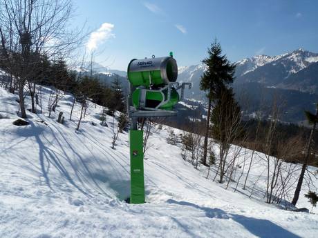 Snow reliability Hörnerdörfer – Snow reliability Ofterschwang/Gunzesried – Ofterschwanger Horn