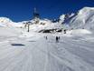 Ski resorts for beginners in the Adamello-Presanella-Alps – Beginners Ponte di Legno/Tonale/Presena Glacier/Temù (Pontedilegno-Tonale)