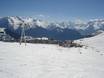 Ski resorts for beginners in the Arrondissement of Grenoble – Beginners Alpe d'Huez