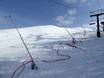 Snow reliability Northern Appalachian Mountains – Snow reliability Killington