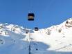 Ski lifts Zillertal – Ski lifts Zillertal Arena – Zell am Ziller/Gerlos/Königsleiten/Hochkrimml